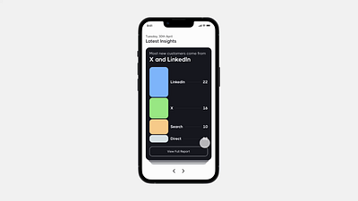 Mobile Dashboards Simplified! animation app branding dashboard design graphic design icon illustration ios logo mobile mobileui prototype ui ux vector video