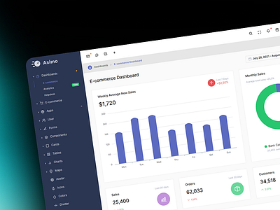 E-Commerce Admin template (HTML) admin admin dashboard admin panel admin template bootstrap admin dashboard template html css laborasyon template ui