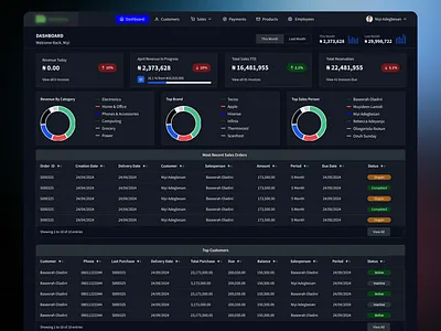 Dashboard for managing a BNPL operations - Invoice & Receivables bnpl customer dashboard design finance receivables ui ui design