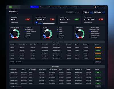 Dashboard for managing a BNPL operations - Invoice & Receivables bnpl customer dashboard design finance receivables ui ui design