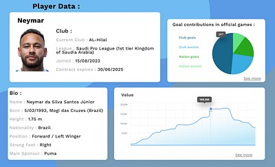 #DailyUI 018 : Analytics Chart dailyui design figma football ui