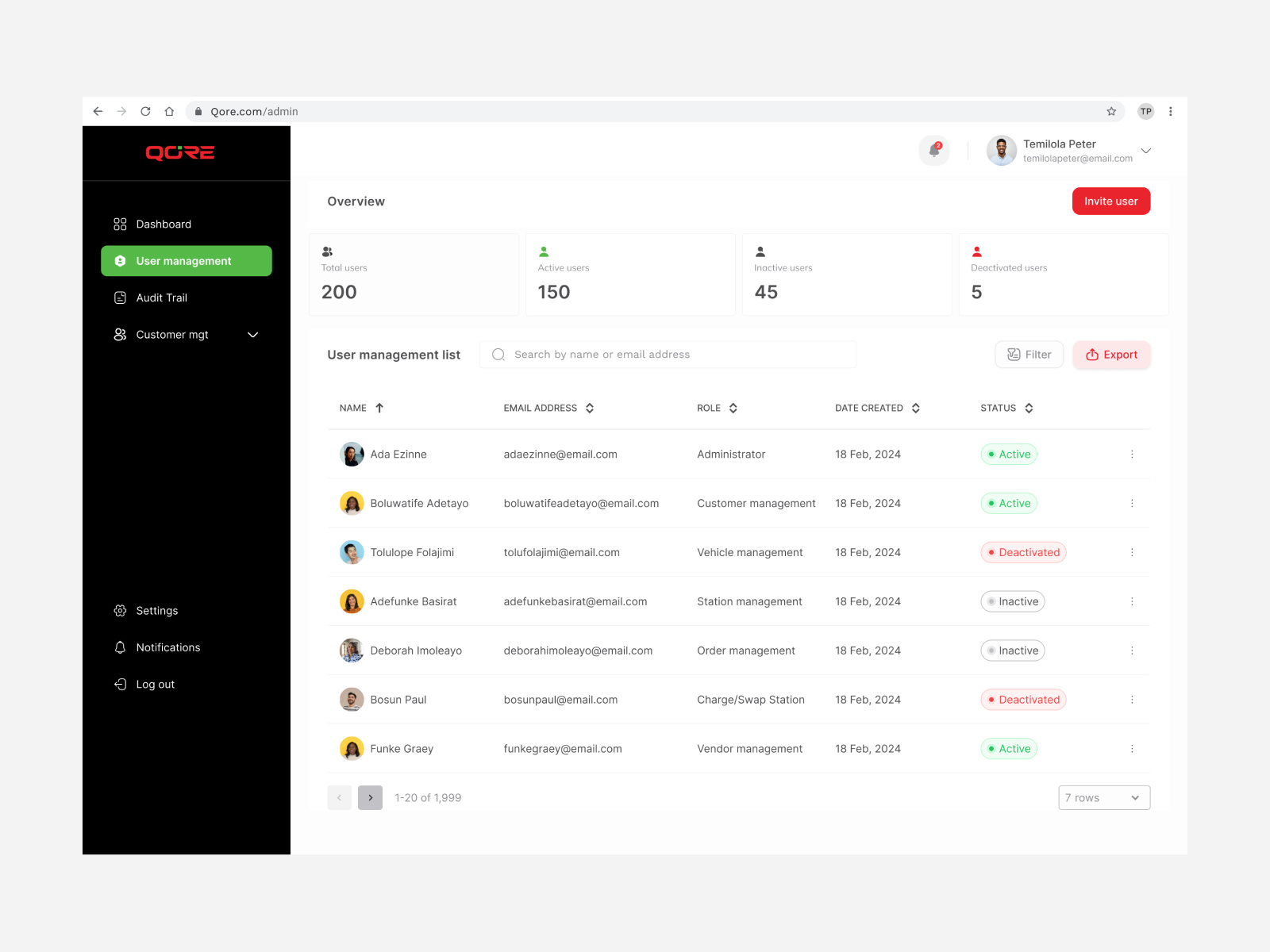 User management dashboard for a mobility company's web app admin ui user management webapp