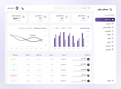 E-learning Dashboard arabic dashboard dashboard ui ui ux design visual design