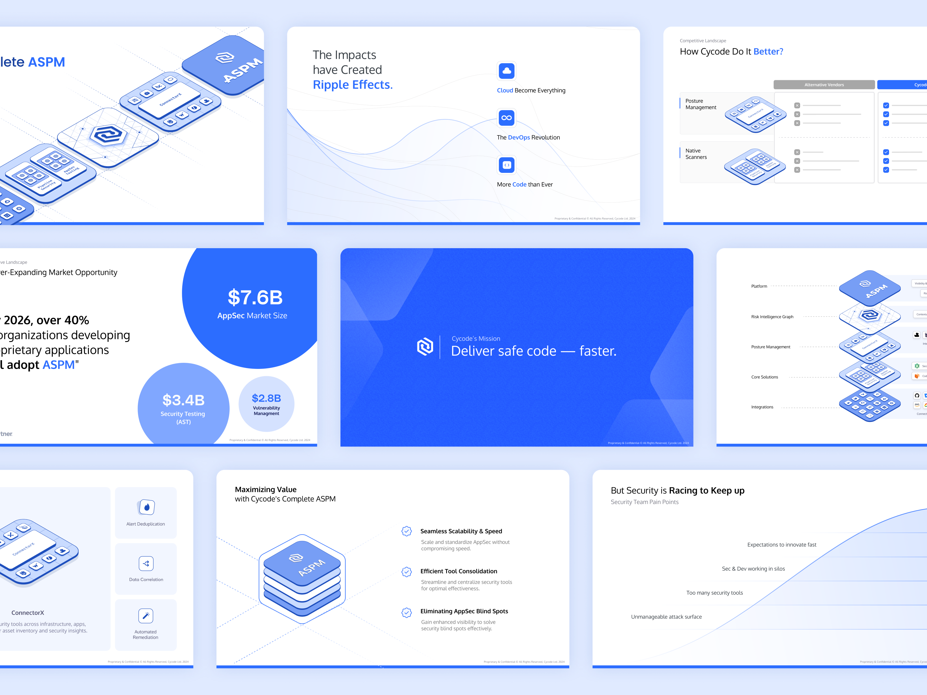 ASPM SaaS Pitch Deck Slides with Market Insights