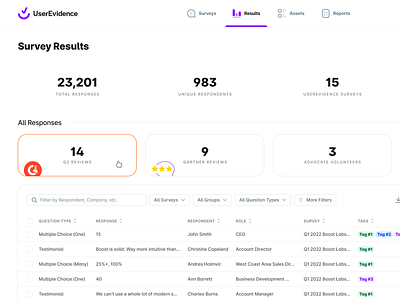 UserEvidence Survey Results b2b card dashboard data g2 gartner hover net promoter score nps question response review saas stats survey table testimonial visualization vue web app