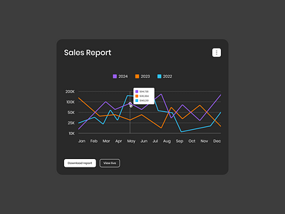 Line chart analytics charts component dark mode dashboard data visualization design exploration figma graph hover line chart modal numbers product design stats timeline ui ux web web design
