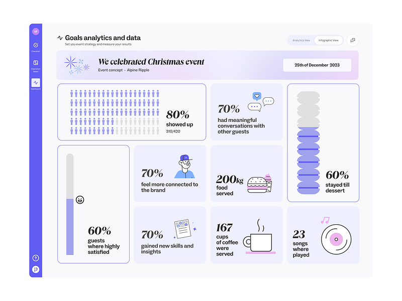 Purple Infographics branding concept design dashbord data visualization design design process design system icon design illustration illustrations infographics logo responsive design saas typography ui usability testing ux