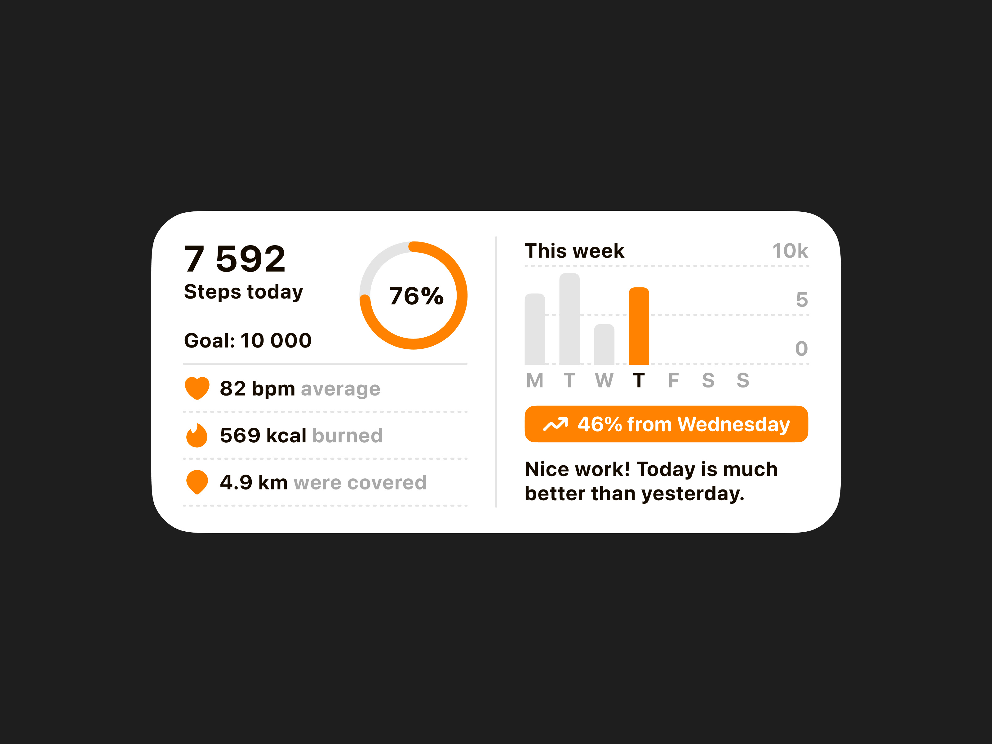Step Counter iOS Widget chart clean data visual design fitness ios mobile pedometer sport step counter ui widget