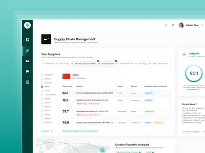 Sustainability Management Dashboard dashboard sustainability ui ux web design