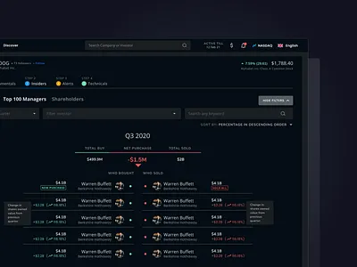 Investment Stock Analysis Responsive Web Design dark mode finance finance app finance design fintech investment ui ux web design