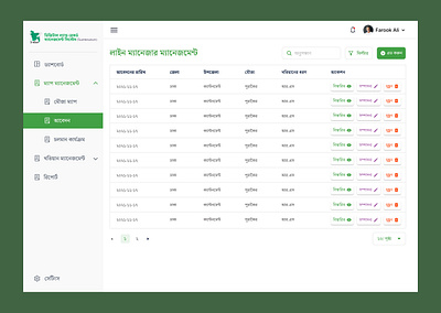 Admin Control - Dashboard Design admin dashboard dashboard design digital find land find your land land land record management management product design record ui user experience design user interface design ux web design