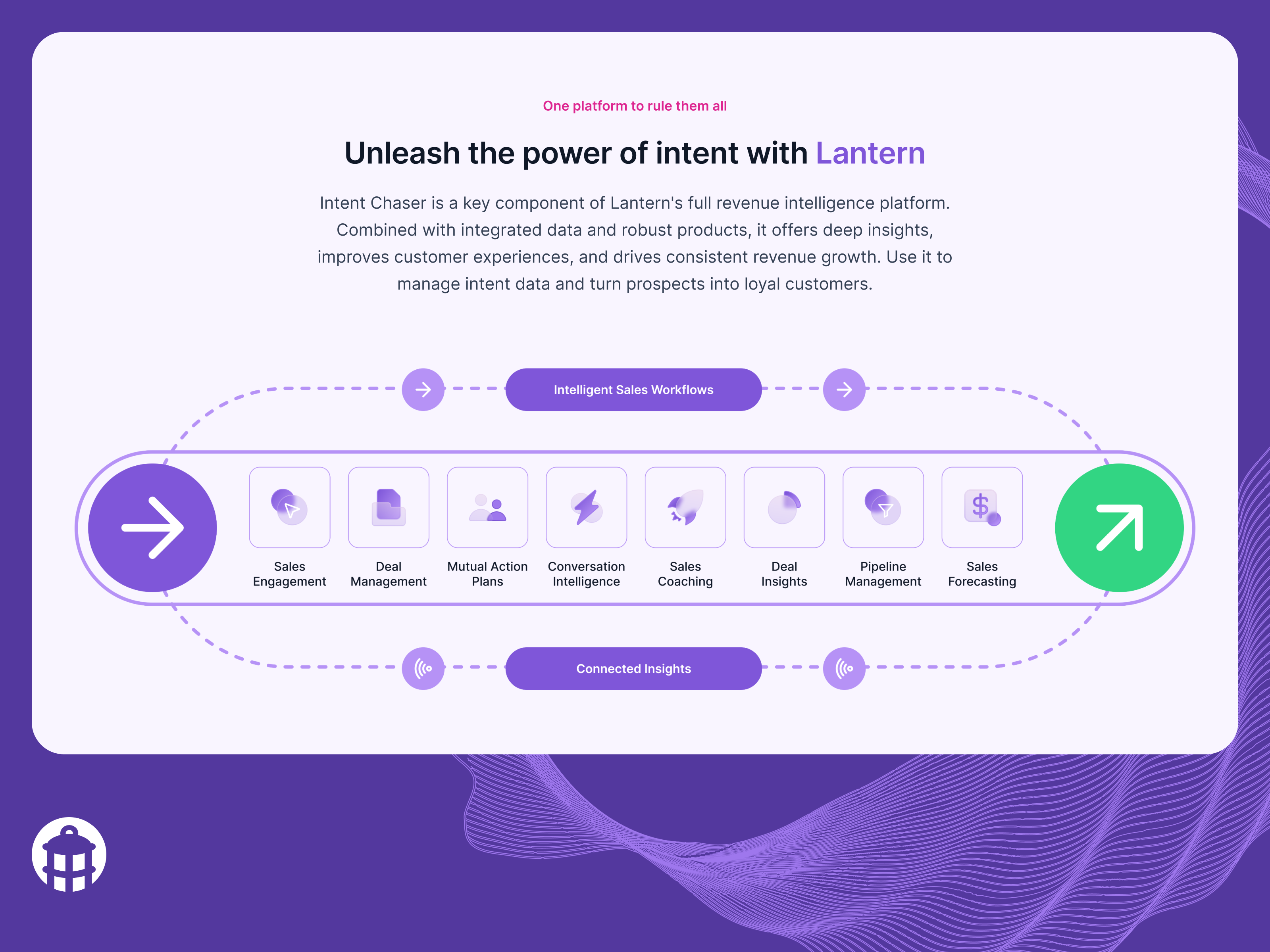 Intent chaser illustration ai apollo artificial intelligence automation crm deal management hubspot illustration lusha outreach process automation saas sales sales engagement sales process salesforce user gems workflow zoominfo