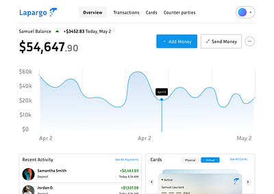 dashboard design for Lapargo - a money app 3d animation graphic design motion graphics ui