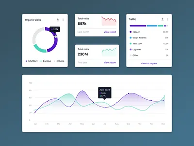 Coming up... data viz! b2b branding chart charts colors colours crm data data visualization data viz dataviz design martech palette saas style guide ui ui palette ux visualization