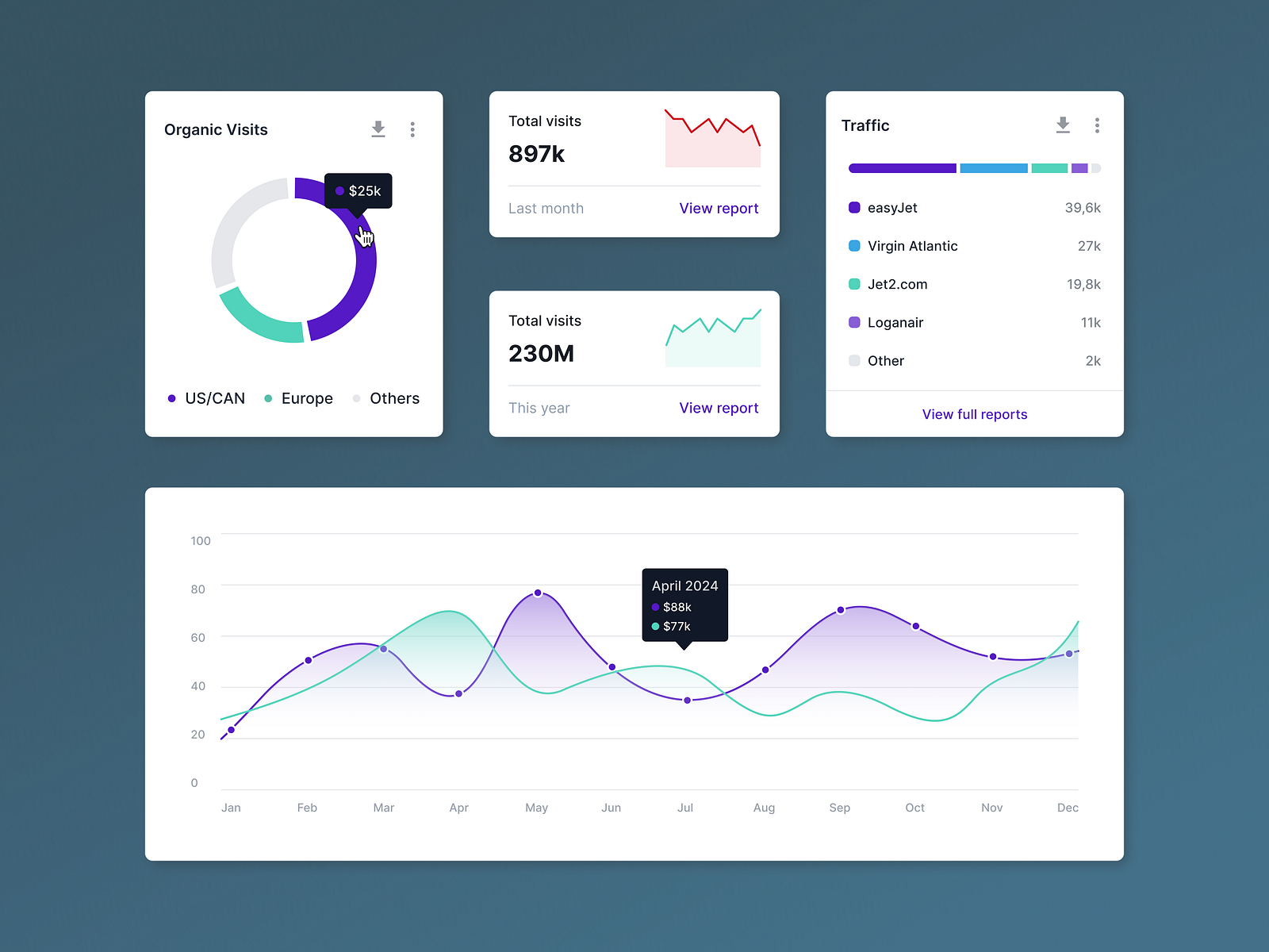 Coming up... data viz! by Amadeu Thomson for UserActive on Dribbble