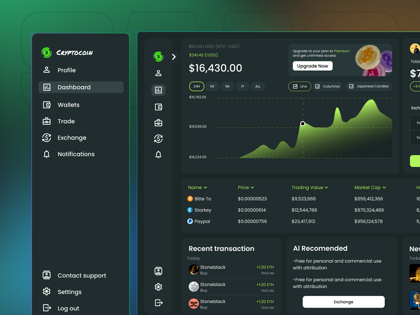SaaS Dashboard UI Design by Masbah Uddin on Dribbble