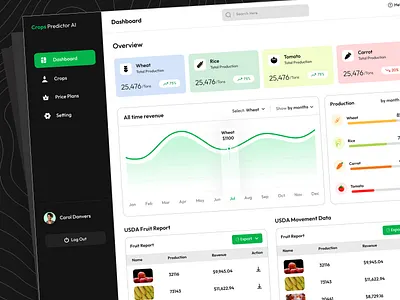 SAAS DASHBOARD crops crops dashboad design dashboard cards design dashboard ui farmer dashboard farmer dashboard design saas crops dashboard saas dashboard