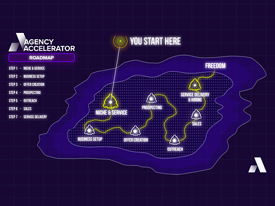 Agency Accelerator Roadmap logos