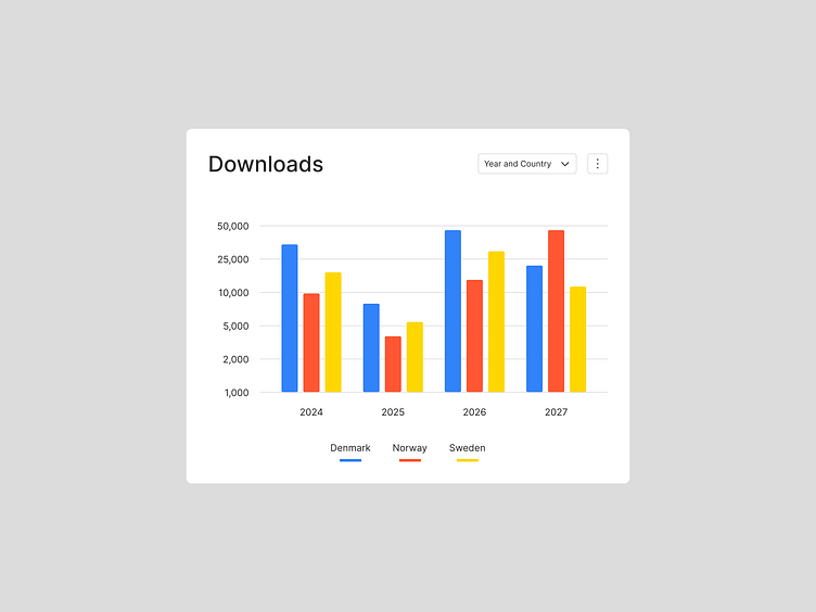 Column chart by Kasper Carlsen on Dribbble