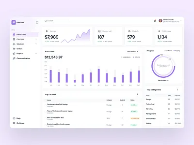 ProLearn - Learning Management System dashboard education learning lms orders statistics stats student