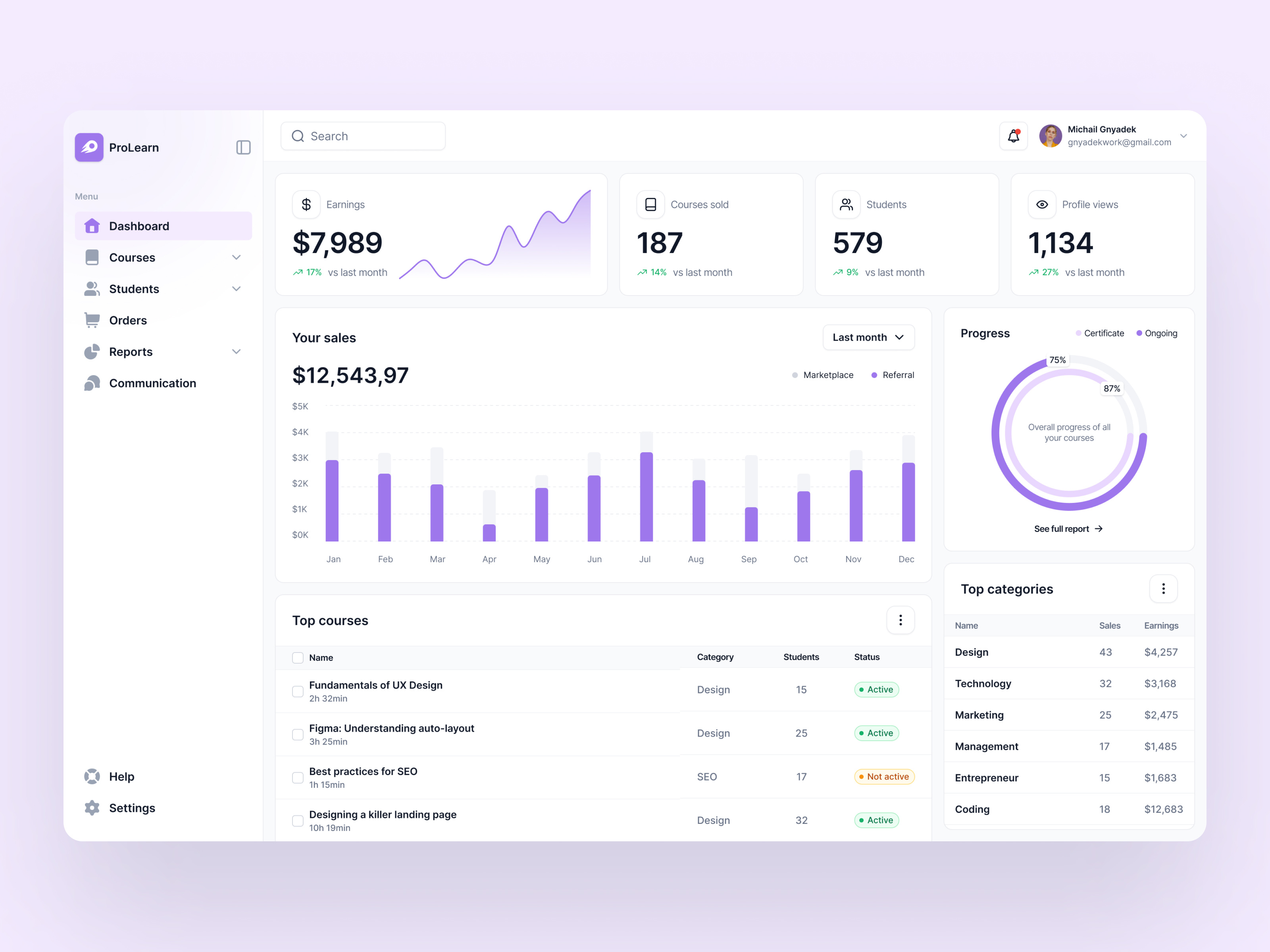 Example of Design System