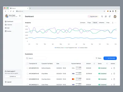 Dashboard UI analytics beyond ui dashboard dashboard design dashboard ui data analytics ui design system figma free ui kit saas dashboard saas ui ui