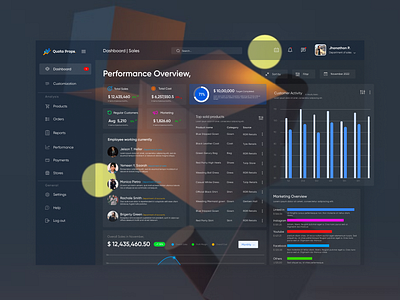 Sales Dashboard Admin Panel Screen UI UX Design admin chart dashboard design graph graphic design illustration panel products sales ui uiux ux website