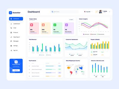 Elevating E-commerce Dashboard Design cms dashboard dashboard design design ecommerce figma shop ui ui ux