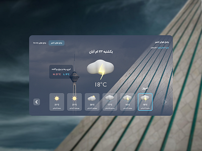 Weather prediction website concept 3d concept ui weather website