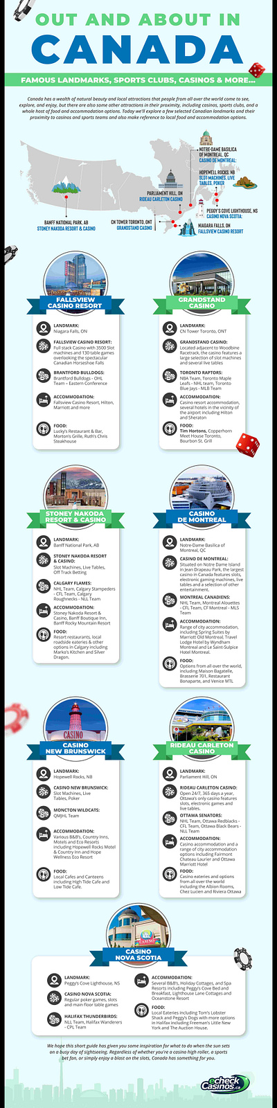 eCheckCasinos.ca’s Infographic Exploring Canada's Must-See Sites out and about in canada