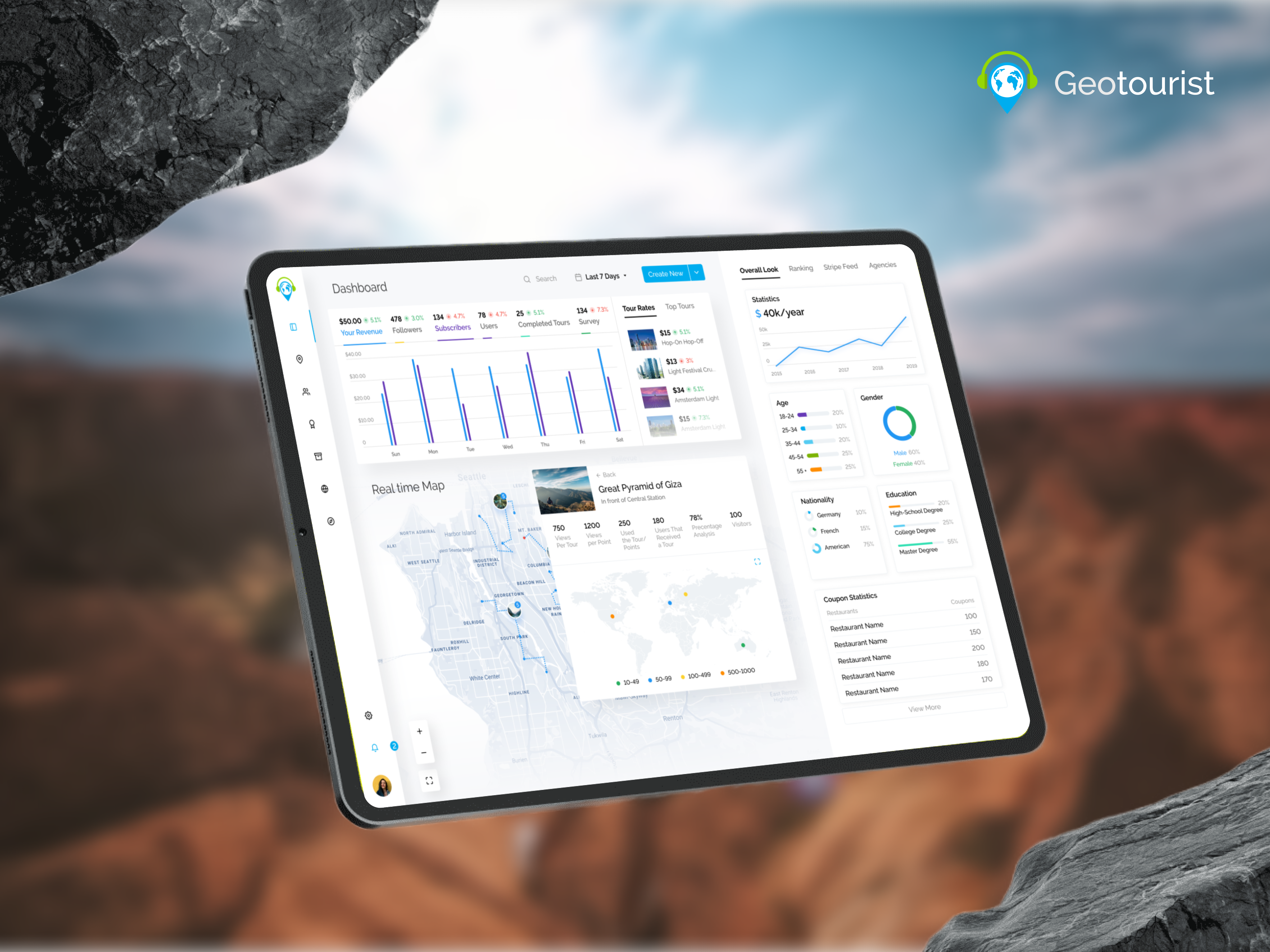 Travel Dashboard Design admin analytics dashboard design graphic design infographics interface stats ui ux web design