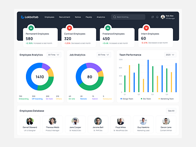 HR Management Dashboard admin company employee employee dashboard hr hr management dashboard hr manager hrm hrm dashboard hrm software hrm web app human human resource job management dashboard payroll recruitment salary ui ux