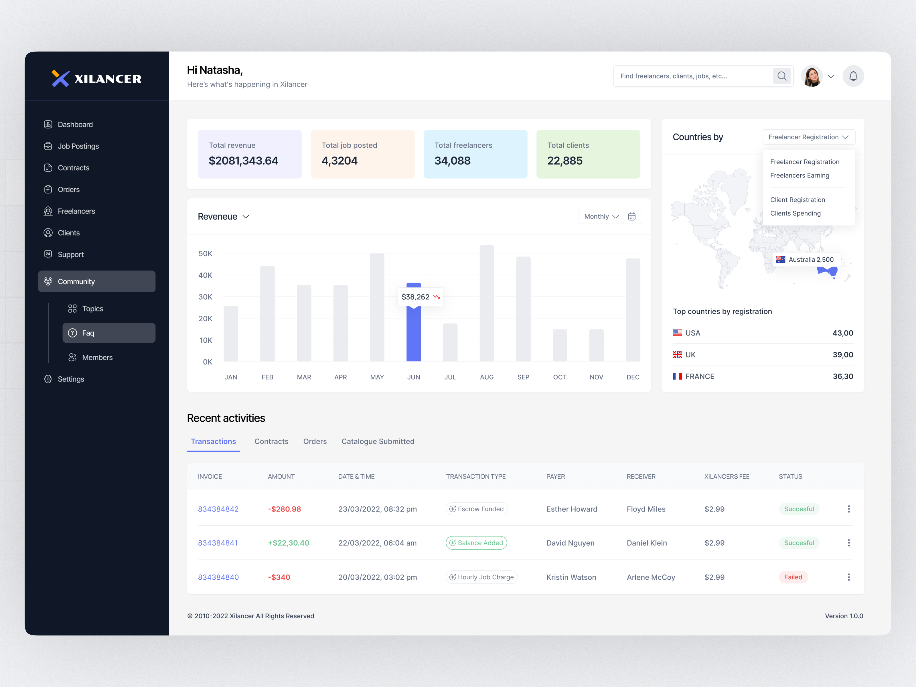 Xilancer Admin Dashboard admin beautiful branding dashboard design freelancer landing page mobile app ui ux