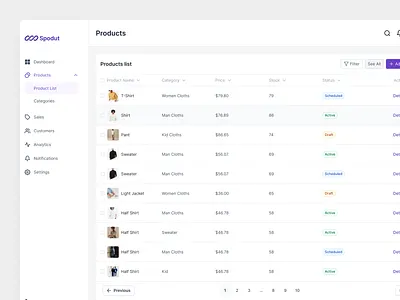 E-Commerce Admin Dashboard admin admin dashboard analysis crm dashboard ecommerce ecommerce admin dashboard management market sell store ui web website