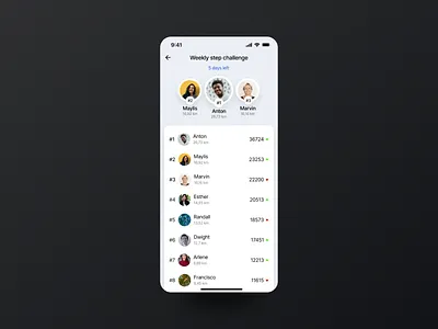 Daily UI 019/ Leaderboard/ Fitness app app app design careerfoundry daily ui daily ui 019 daily ui challenge daily ui challenge 019 design figma leaderboard leaderboard ui ui ui challenge