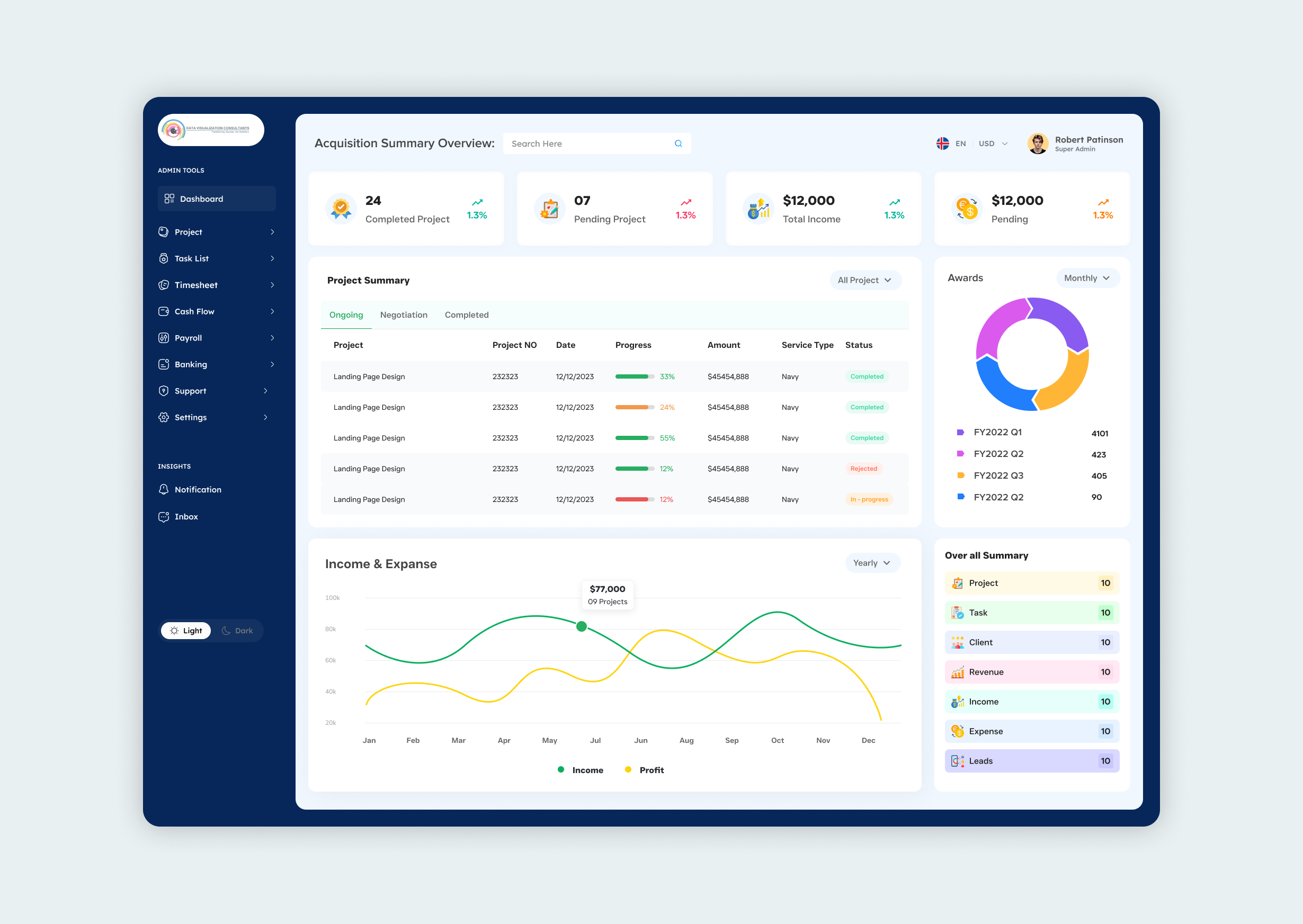 Example of Lms, Crm, Hrm, Web App UI UX Design