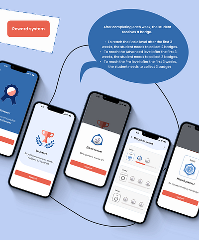 Reward system for Mobile App branding englishschool figma figmadesign iphoneapp languageschool mobileapp mobileappdesign mobileapplication mobiledesign rewarding rewardingapp rewardsystem uidesign uxui