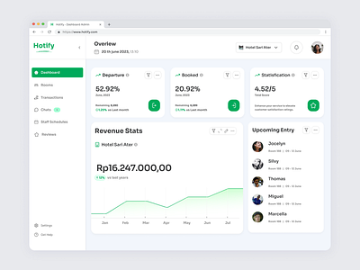 Hotify - Hotel Management Dashboard admin dashboard dashboardui design hotel hotify management trend ui uiux uiuxdesign user experience user interface ux webapp webdesign