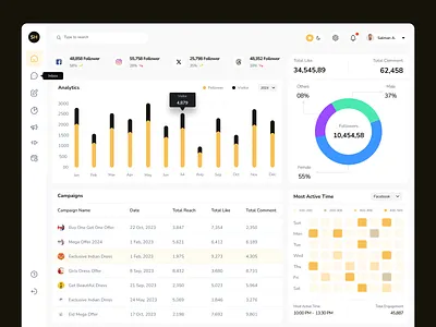 Social Media Management Web App blue color case study facebook graph instagram product design social media app social media management web app twitter ui ux uiux design user experience user interface design ux design web app web design