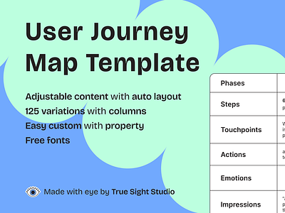 User Journey Map Template | True Sight Studio design product template template product ui user journey user journey map user journey map template ux