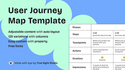 User Journey Map Template | True Sight Studio design product template template product ui user journey user journey map user journey map template ux