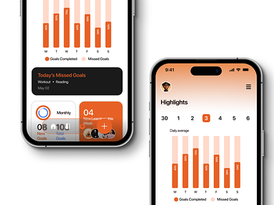 Ally : Start strong with your all alarm app design app figma photoshop ui uidesign uiux