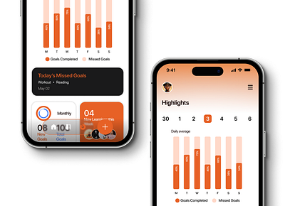 Ally : Start strong with your all alarm app design app figma photoshop ui uidesign uiux