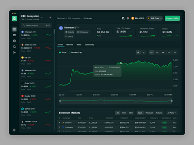 Crypto Investment Dashboard crypto dashboard design finance finance app finance design fintech trading ui ux