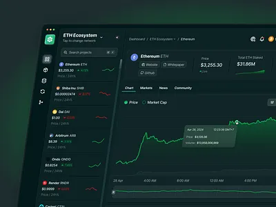Crypto Investment Dashboard dashboard design finance finance design fintech stock trading trading dashboard ui ux