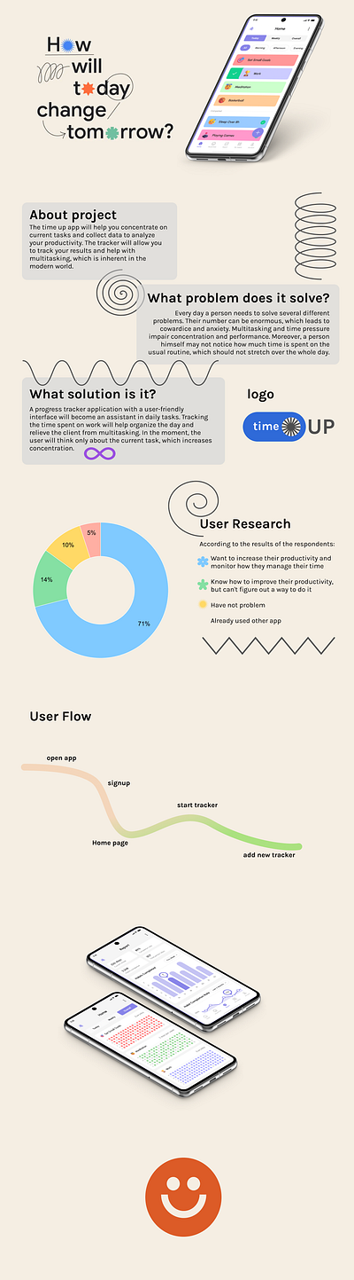 Дизайн презентации мобильного приложения app design infographic presentation short tracker typography