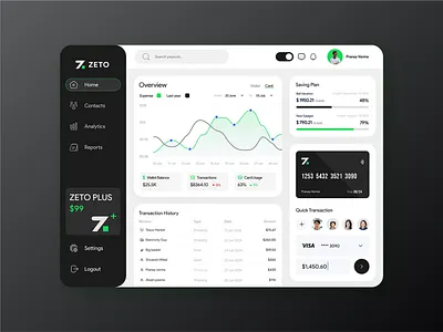 Finance Management Application dashboard design finance finance app finance design finance management fintech ui ux