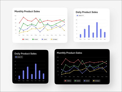 Line and Bar Graph analytics bar chart clean daily ui dashboard data data visualization figma graph infographic line minimalist sales statistics stats ui ux widget
