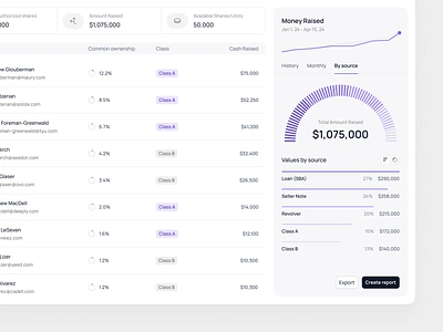 Data table with report panel chart dashboard data table distribution finances investment raise report saas side panel startup statistics table web app