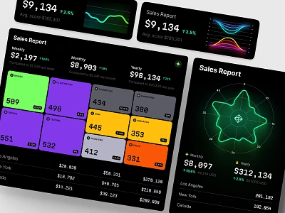 Professional-looking visualizations for any project chart dashboard dataviz design desktop graphic design illustration infographic line product radar report saas sales seprvice statistic tech template ui ux